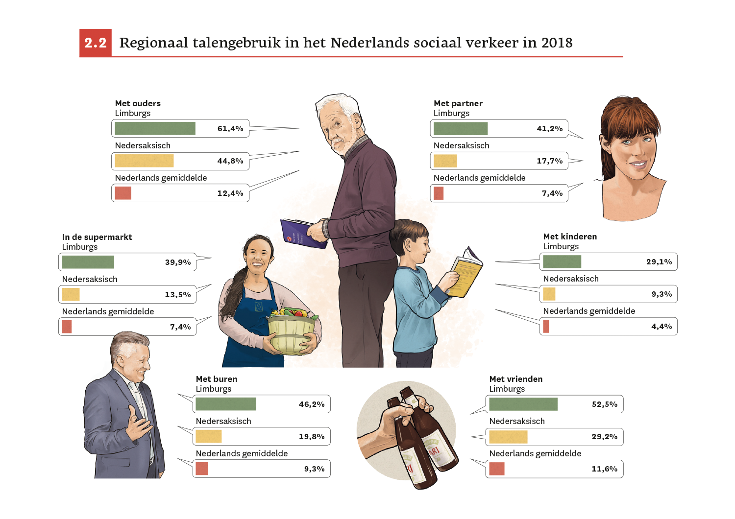 2 en gebruik van dialecten en talen in Nederland, Vlaanderen en Brussel | Taalatlas