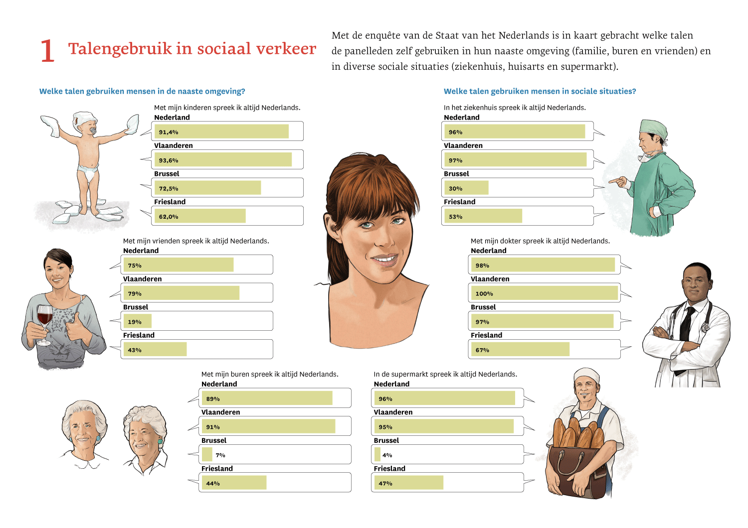 Talengebruik in sociaal verkeer