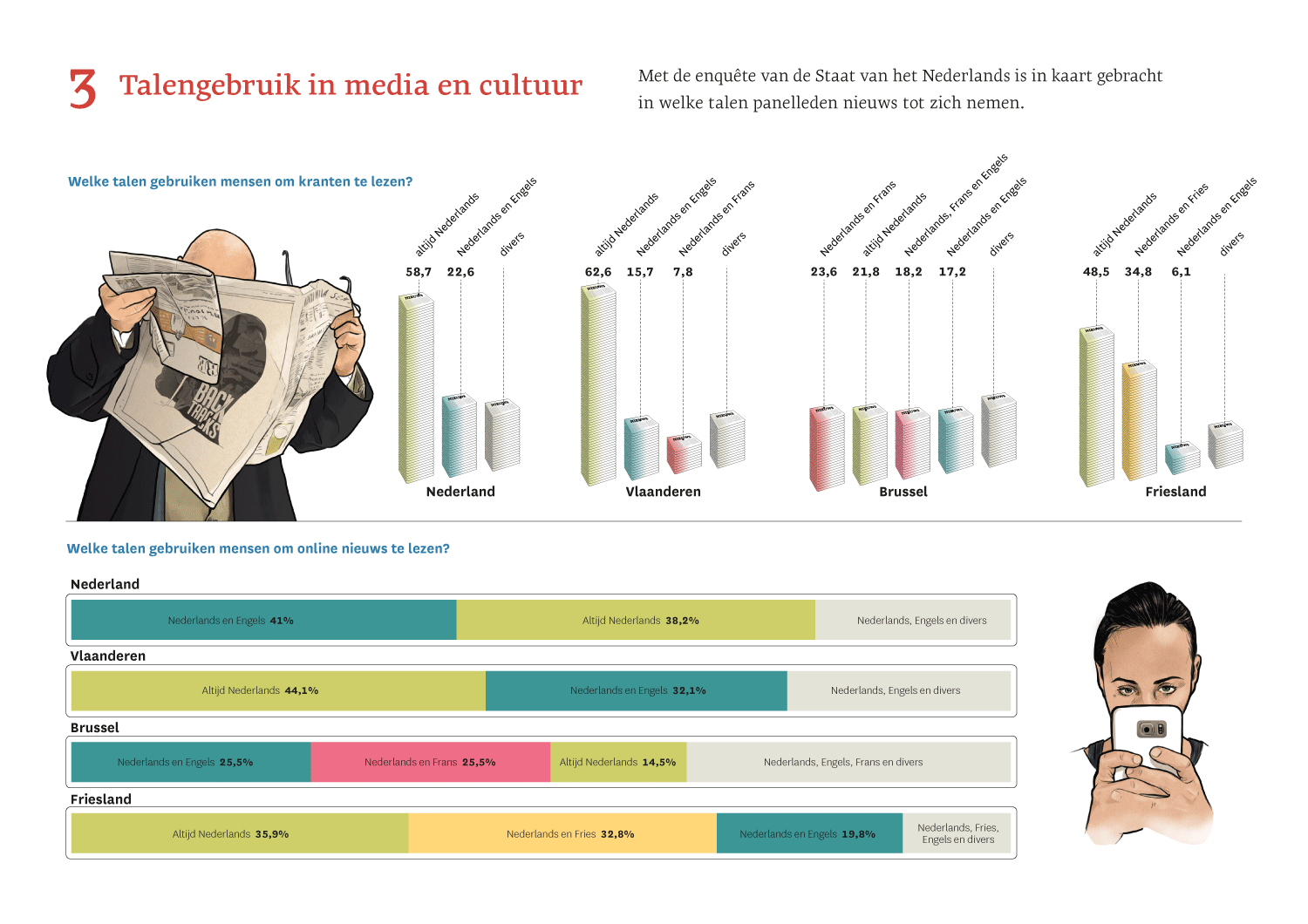 Talengebruik in media en cultuur