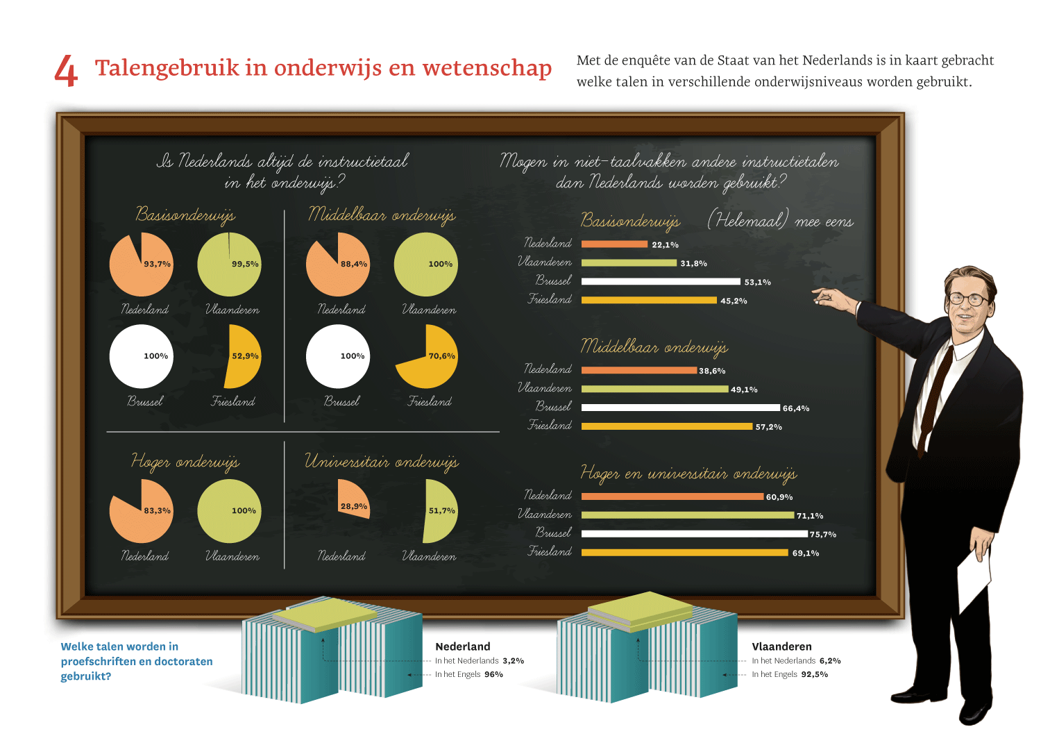 Talengebruik in onderwijs en wetenschap