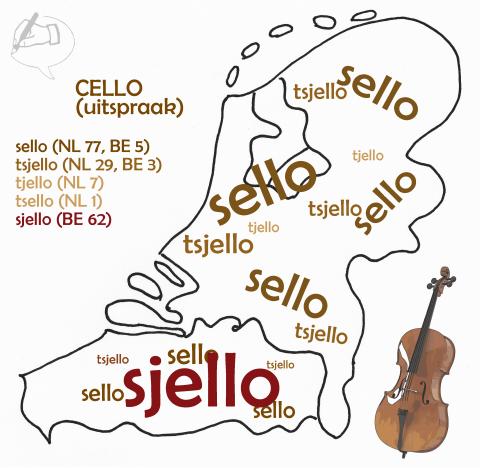 Cello